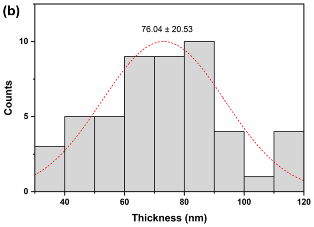 Polysaccharides 07 00091 g001b Polysaccharides 07 00091 g001b