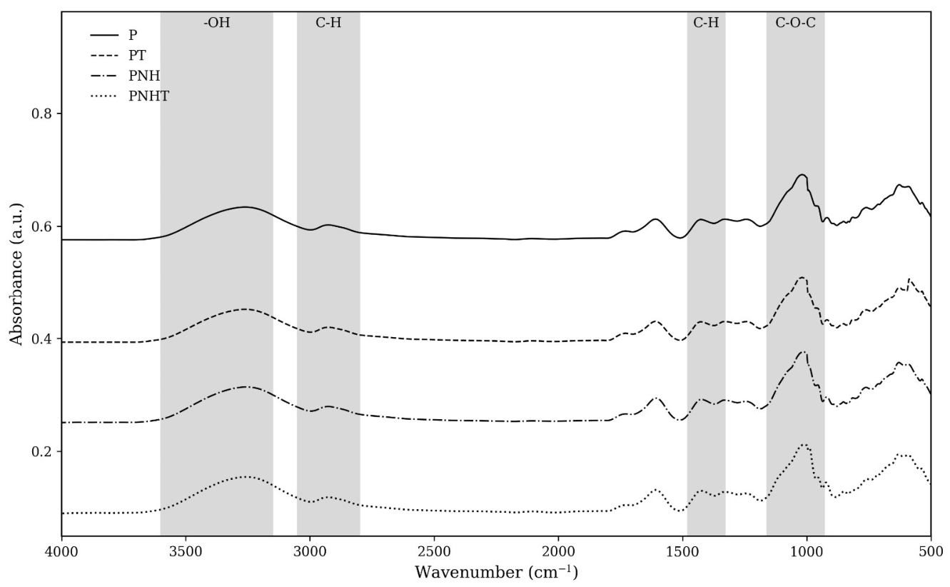 Polysaccharides 07 00091 g002 Polysaccharides 07 00091 g002