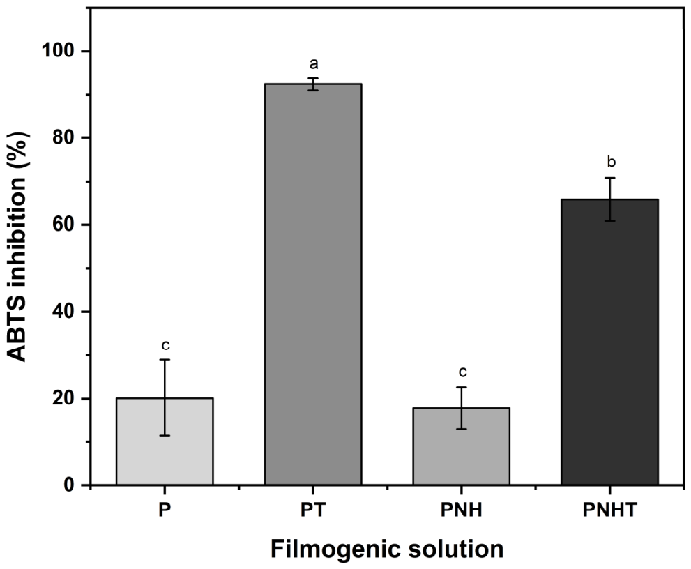 Polysaccharides 07 00091 g003 Polysaccharides 07 00091 g003