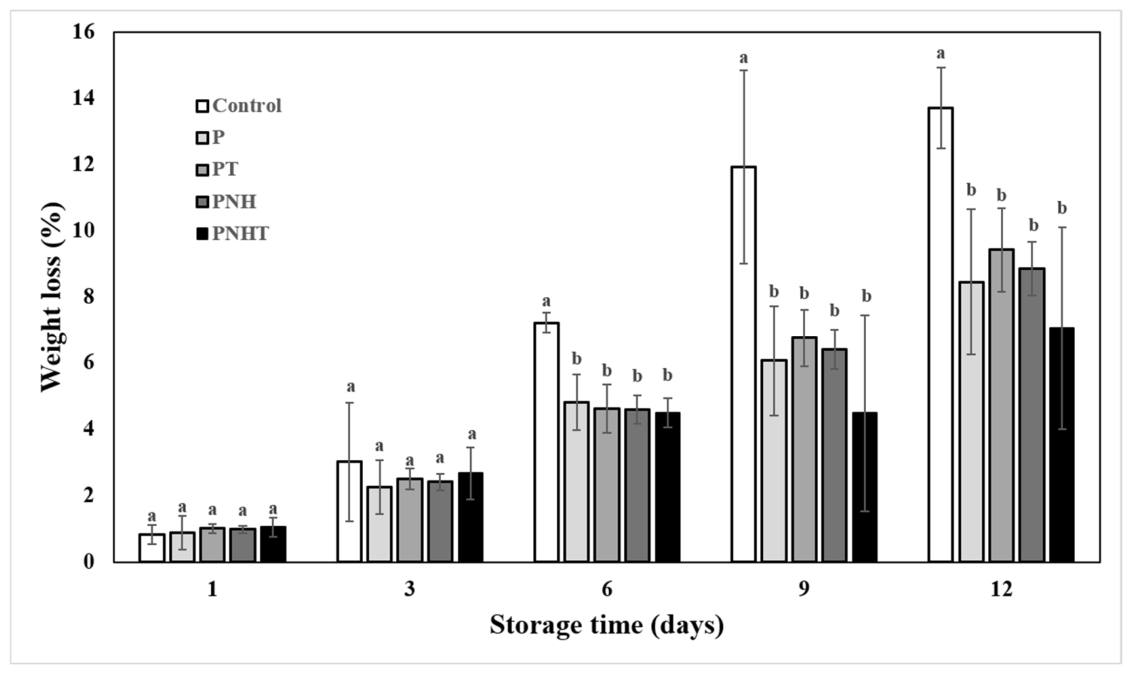 Polysaccharides 07 00091 g007 Polysaccharides 07 00091 g007