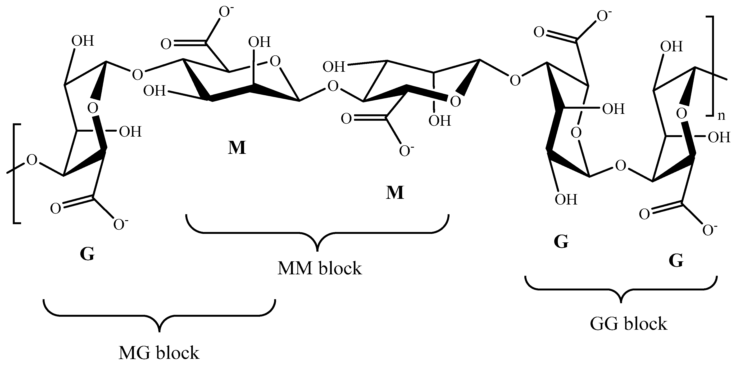 Polysaccharides 07 00100 g001 Polysaccharides 07 00100 g001