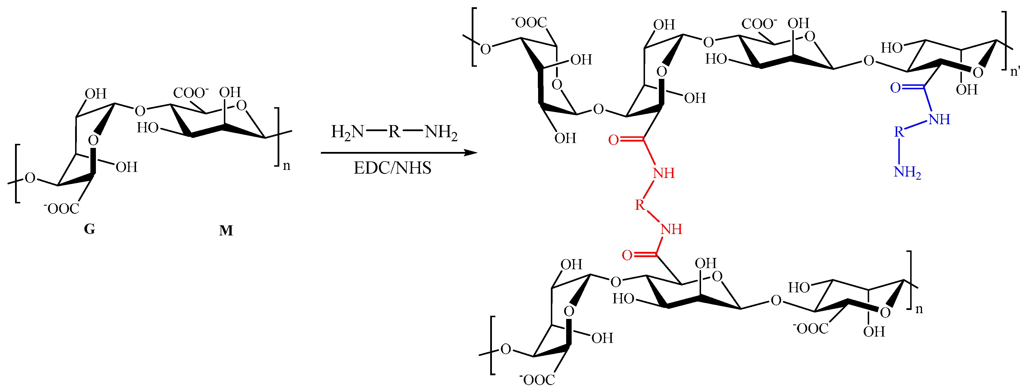 Polysaccharides 07 00100 g002 Polysaccharides 07 00100 g002