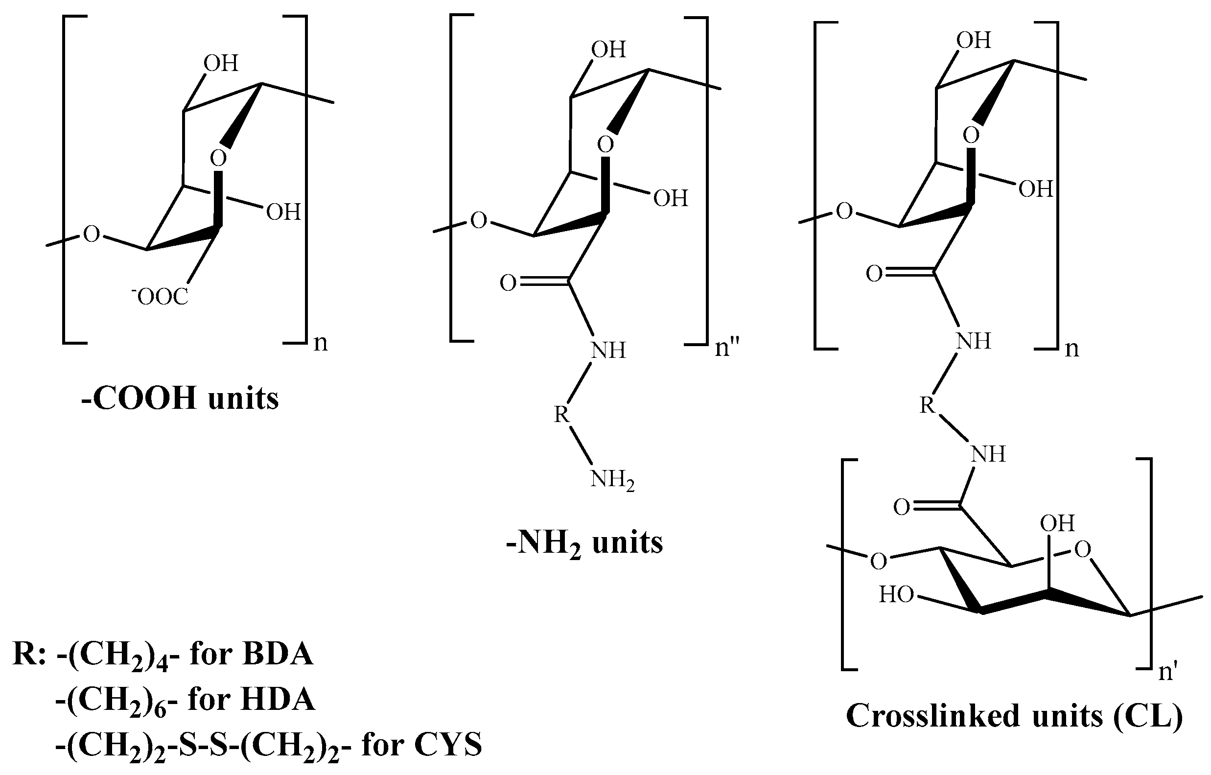 Polysaccharides 07 00100 g004 Polysaccharides 07 00100 g004
