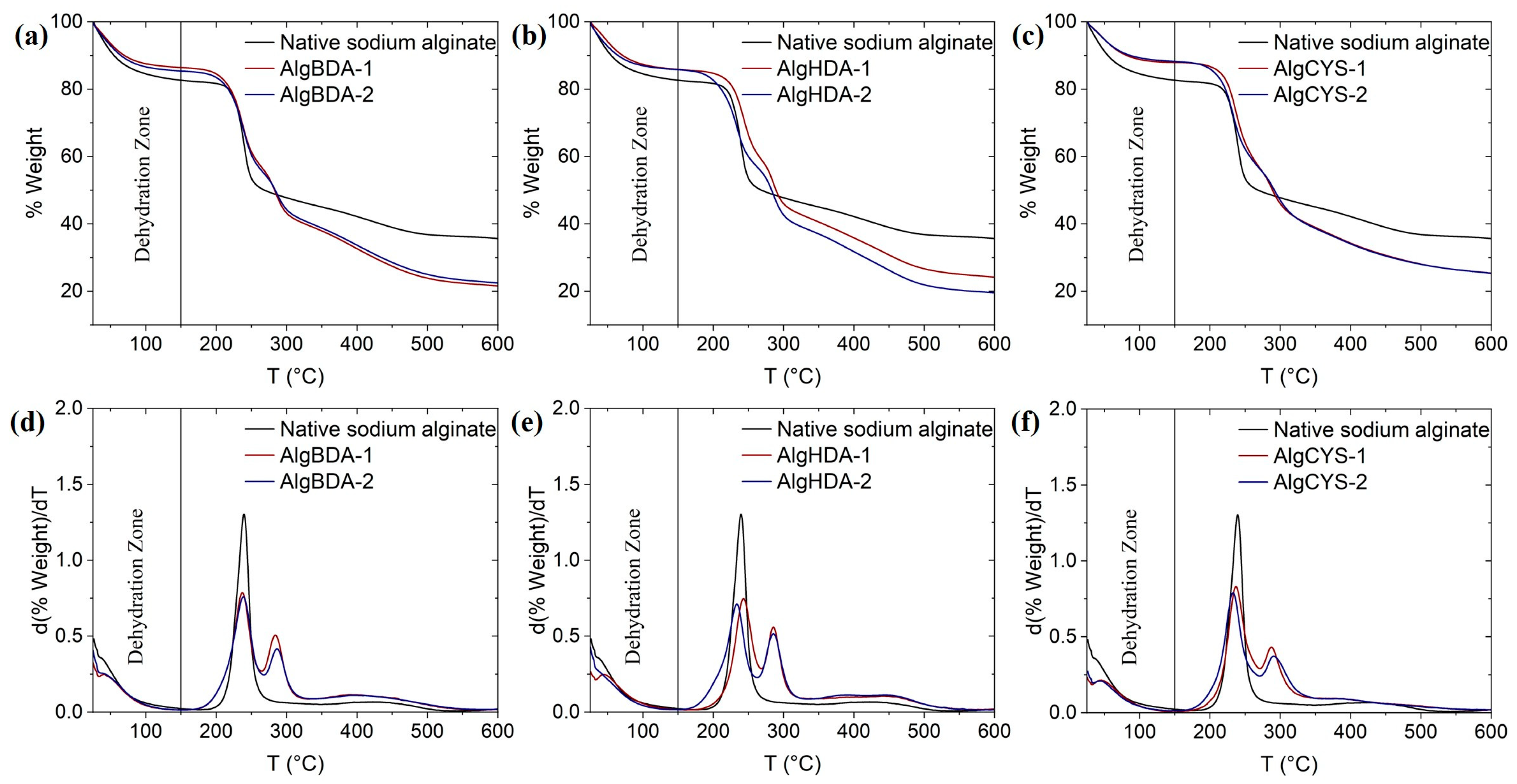 Polysaccharides 07 00100 g005 Polysaccharides 07 00100 g005