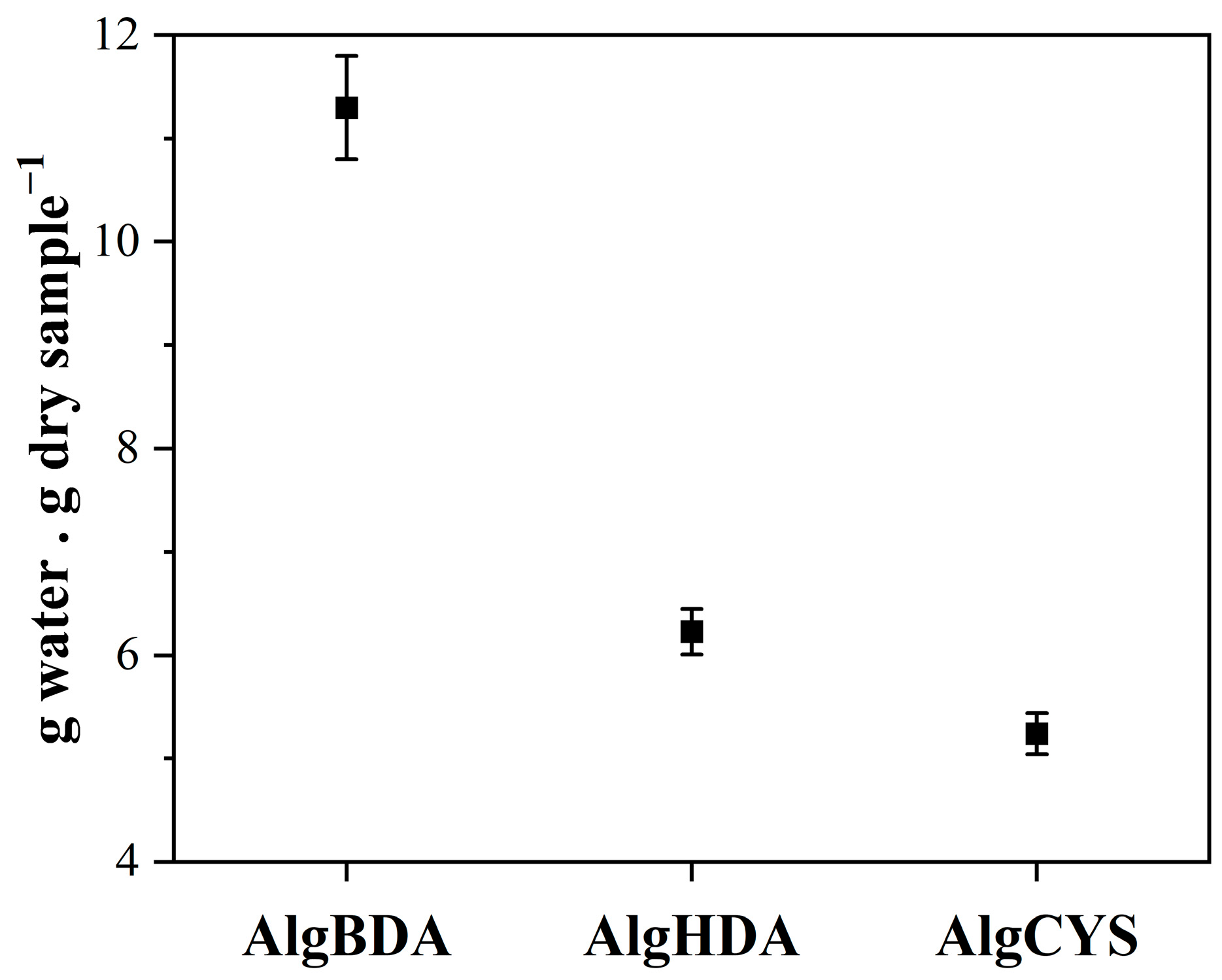 Polysaccharides 07 00100 g007 Polysaccharides 07 00100 g007