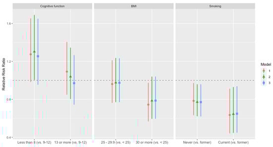 Populations 01 00004 g0a1