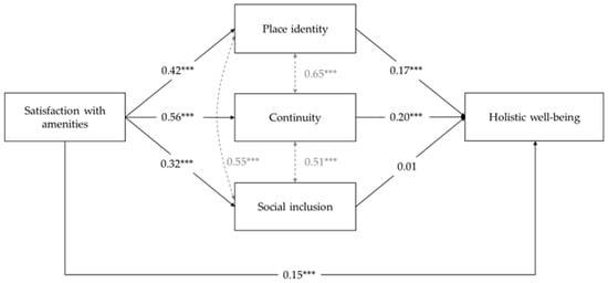 Populations 01 00007 g0a1