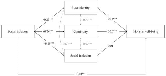 Populations 01 00007 g0a2