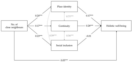 Populations 01 00007 g0a3