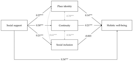 Populations 01 00007 g0a4