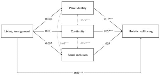 Populations 01 00007 g0a5