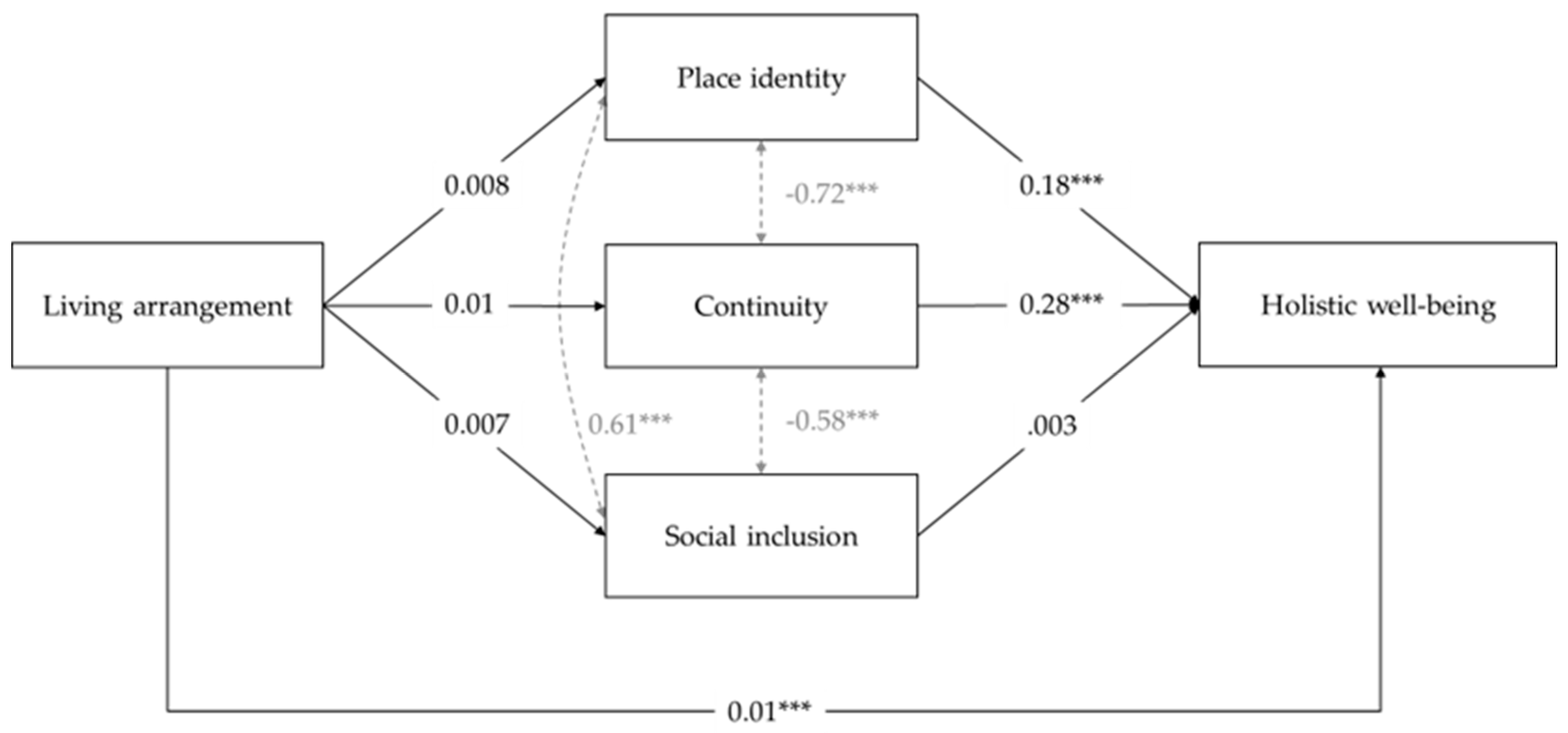 Populations 01 00007 g0a5