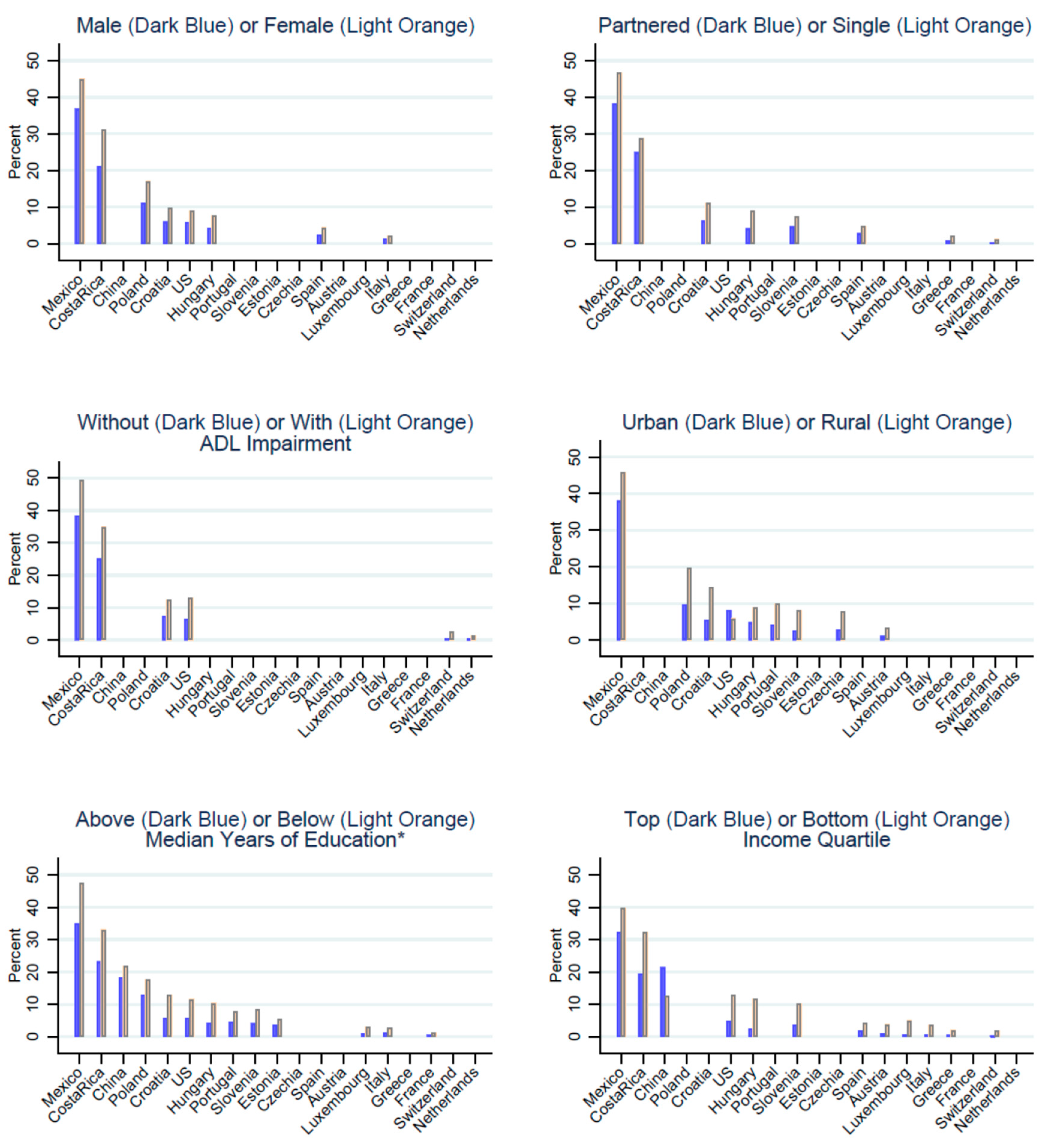 Populations 01 00012 g002