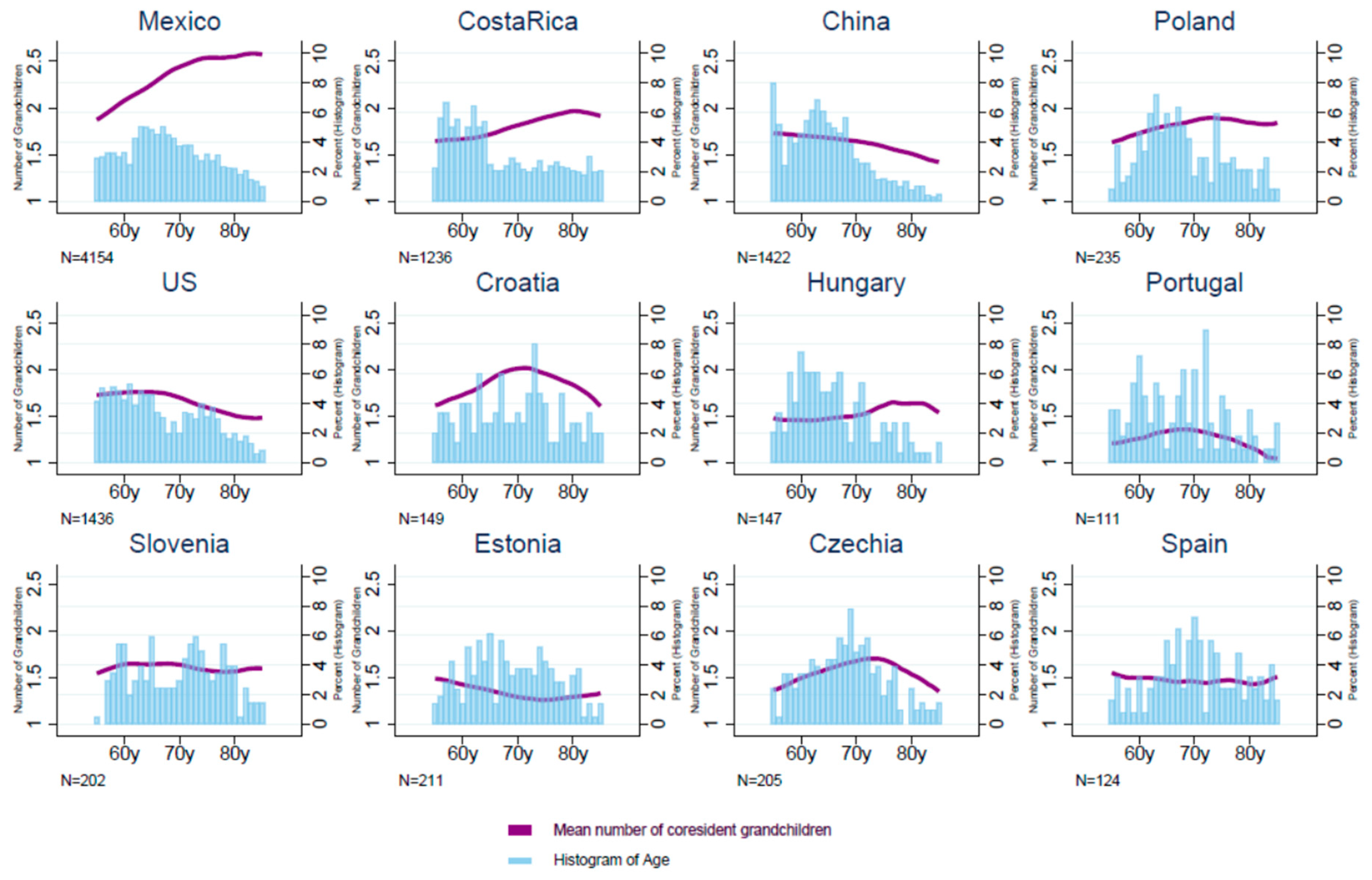 Populations 01 00012 g005