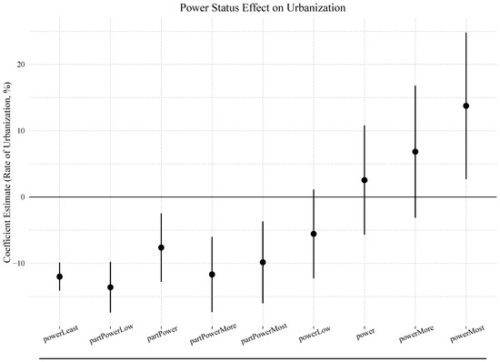 Populations 01 00018 g0a1
