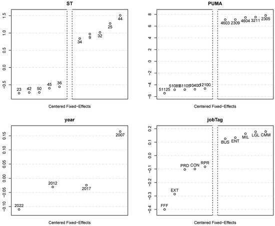 Populations 01 00018 g0a2