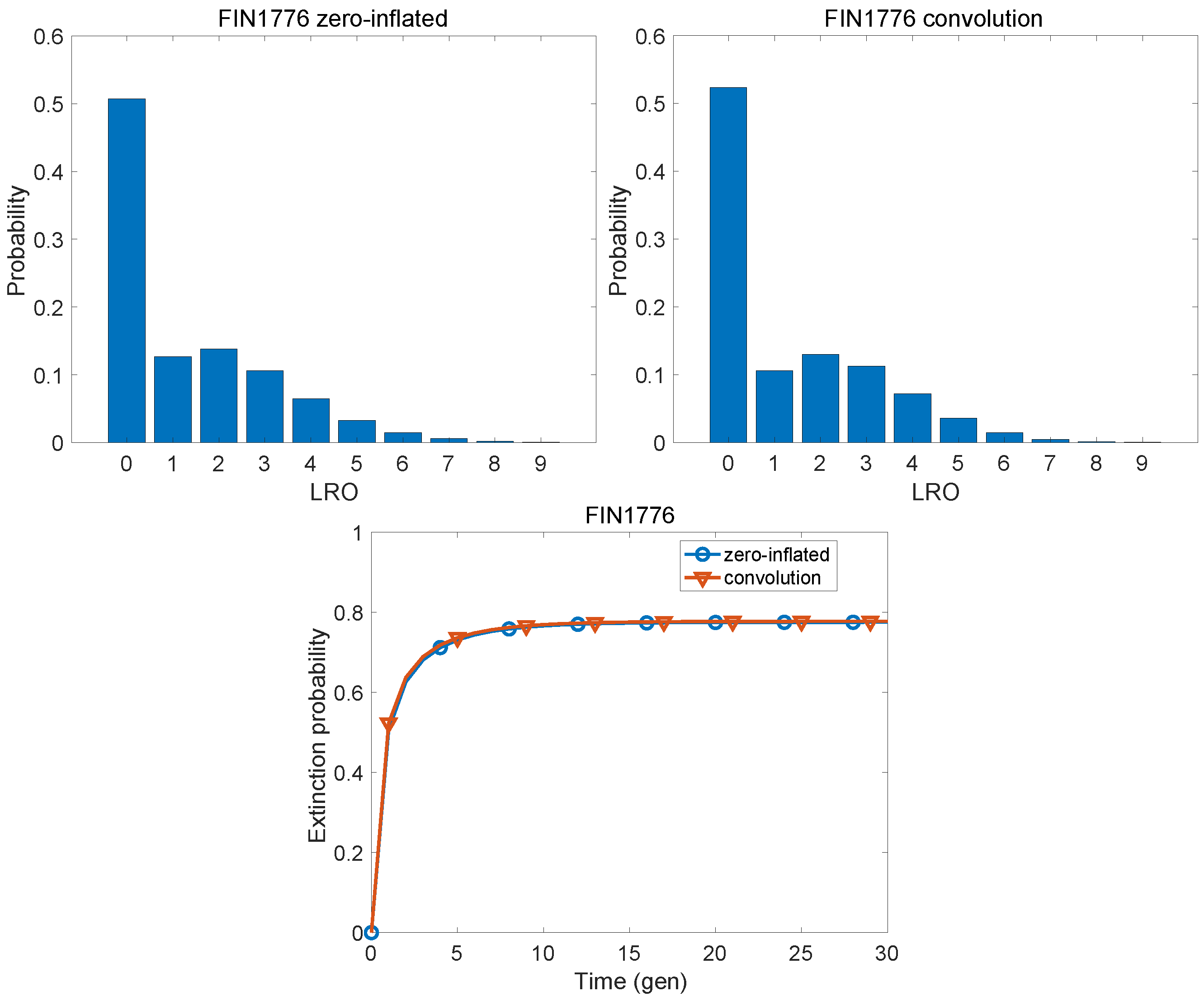 Populations 01 00019 g002