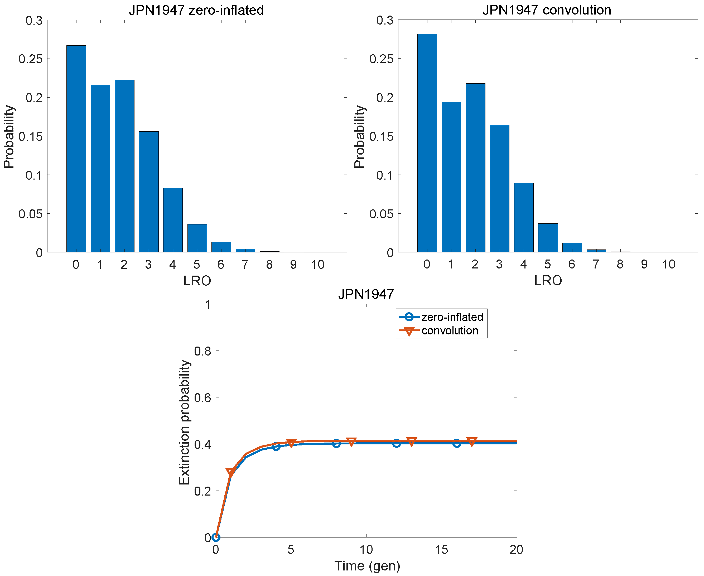 Populations 01 00019 g005