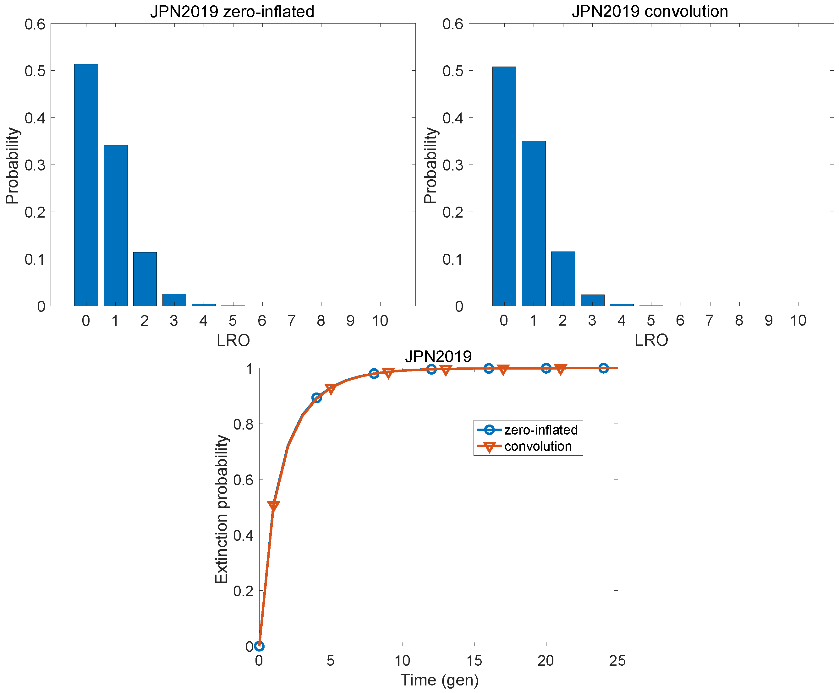 Populations 01 00019 g006