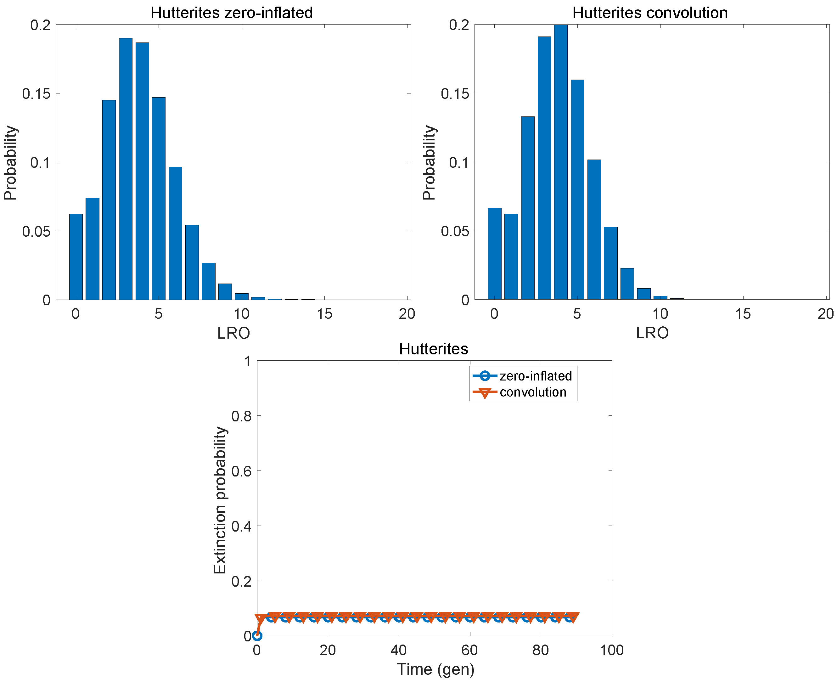 Populations 01 00019 g007