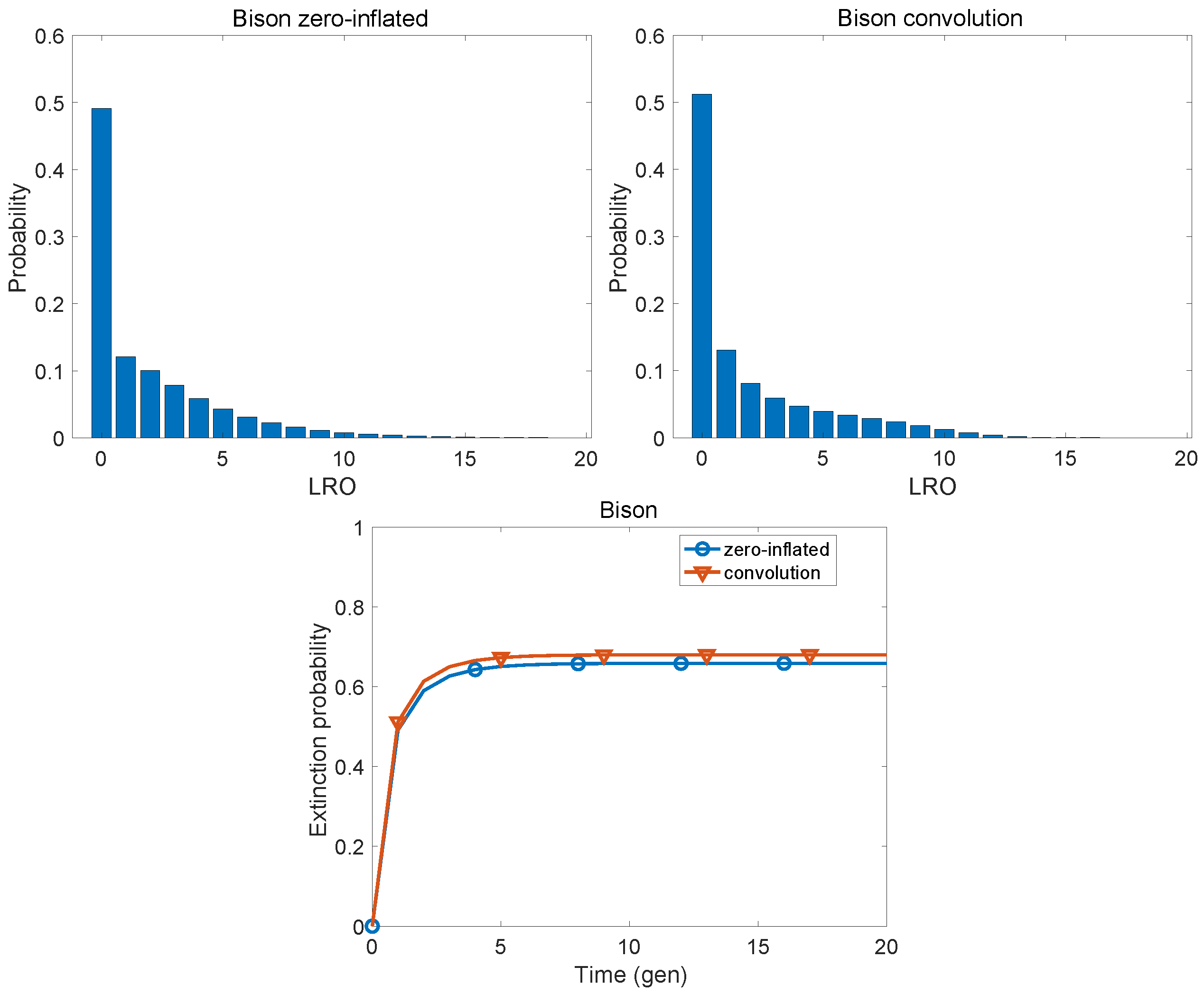 Populations 01 00019 g011