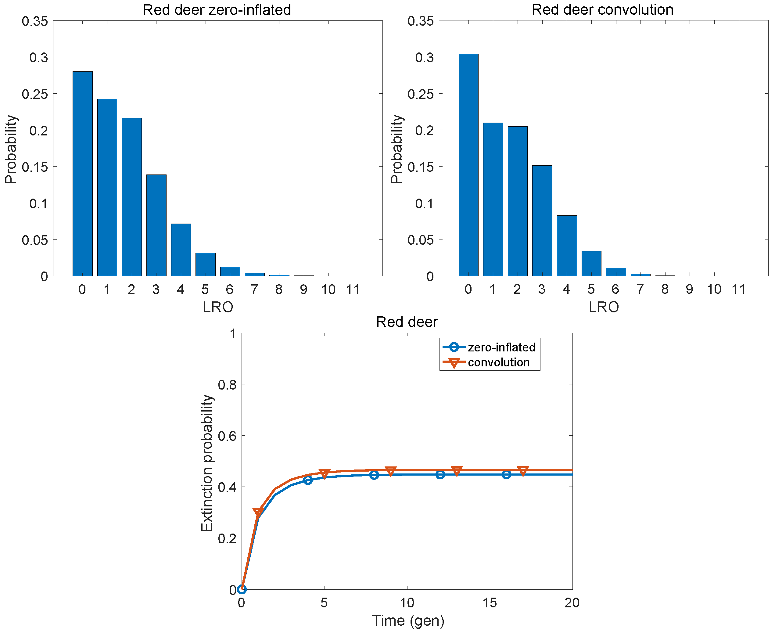 Populations 01 00019 g012