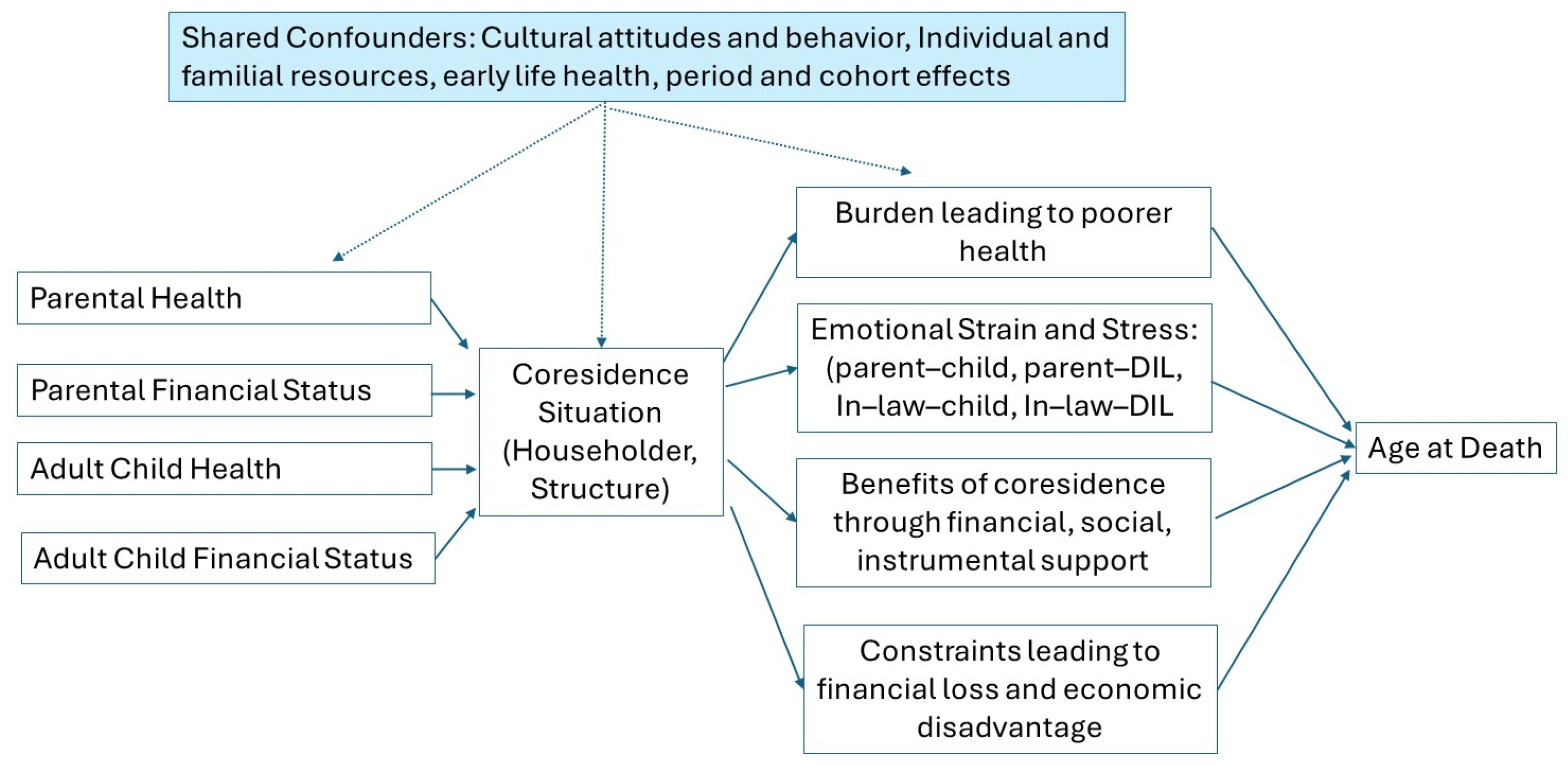 Populations 01 00021 g001