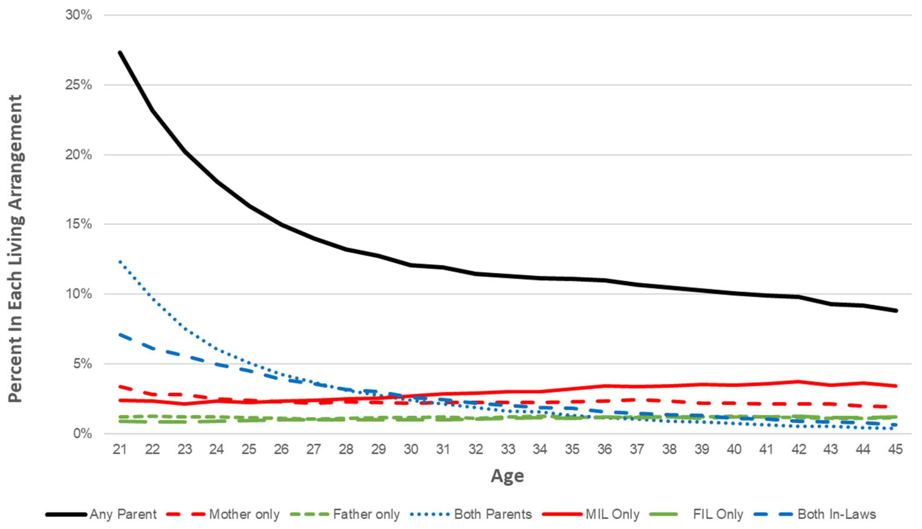 Populations 01 00021 g002