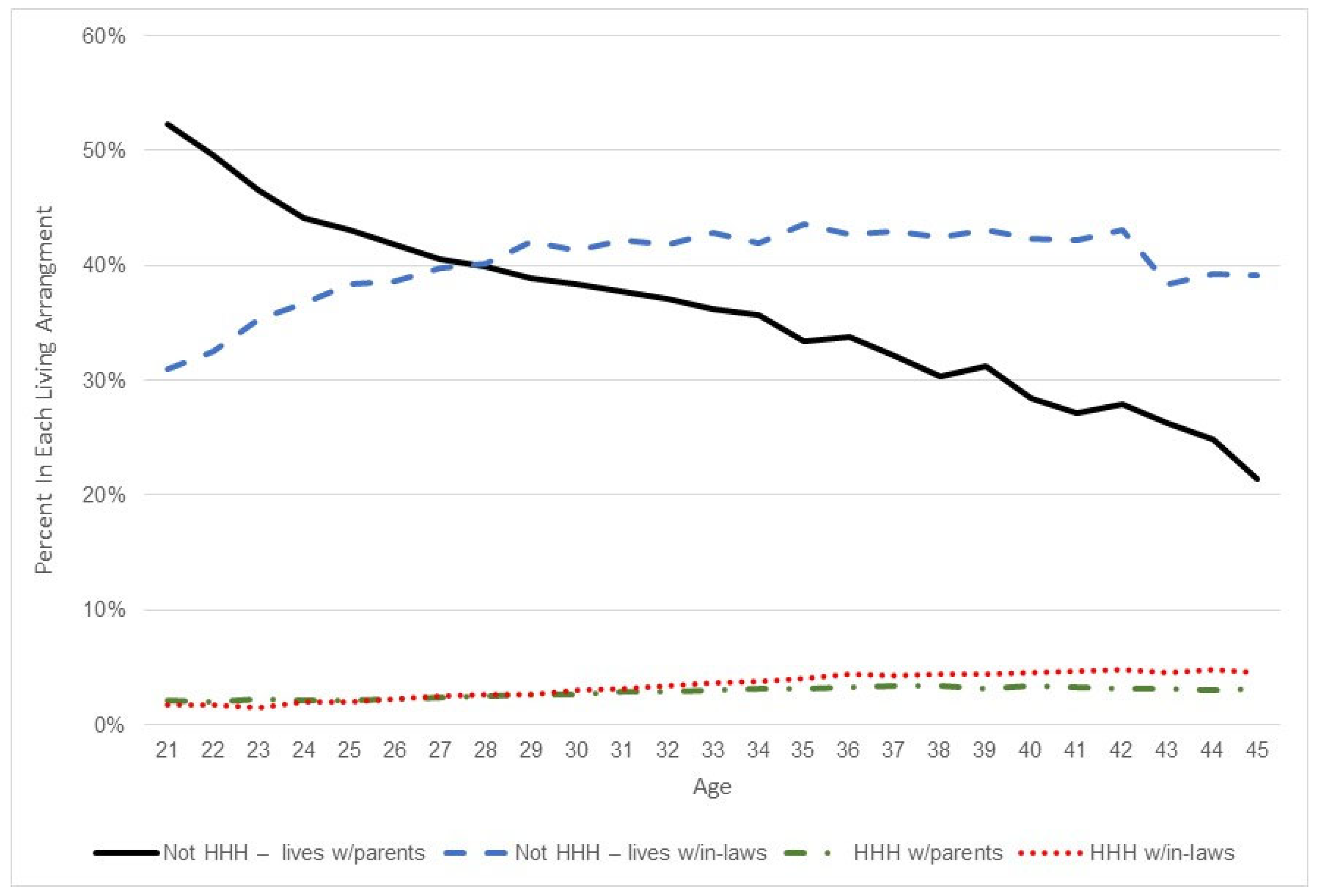 Populations 01 00021 g003