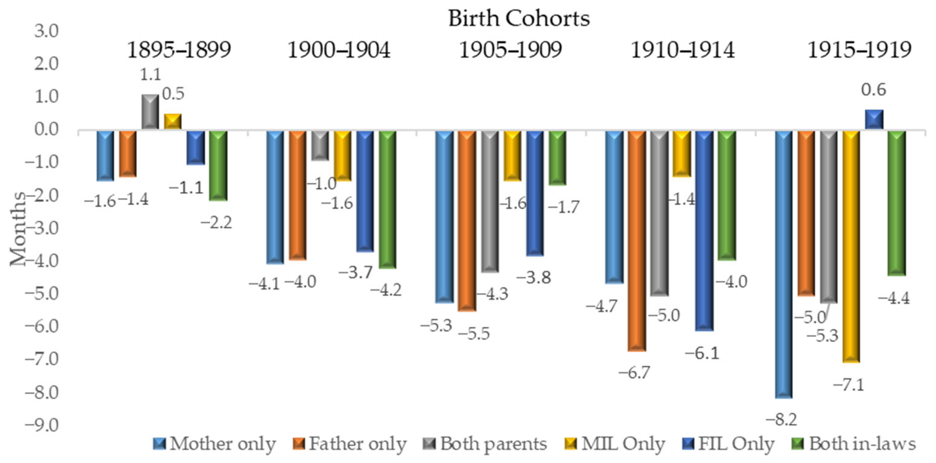 Populations 01 00021 g004