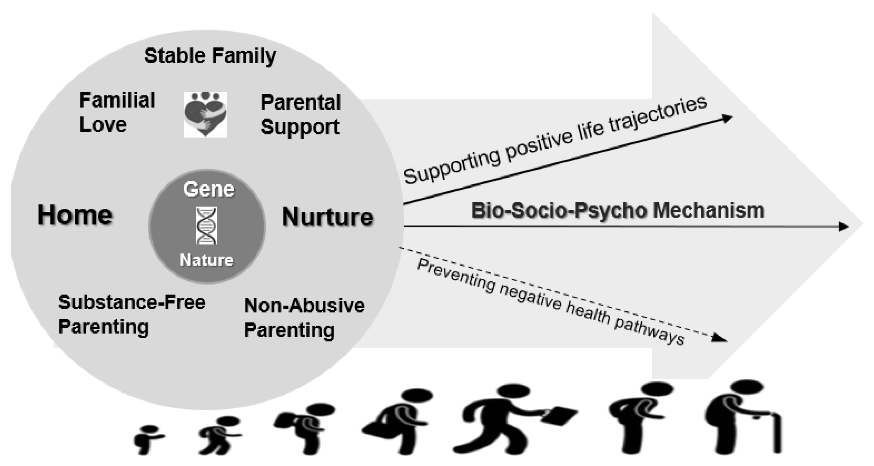 Populations 01 00022 g001 Populations 01 00022 g001