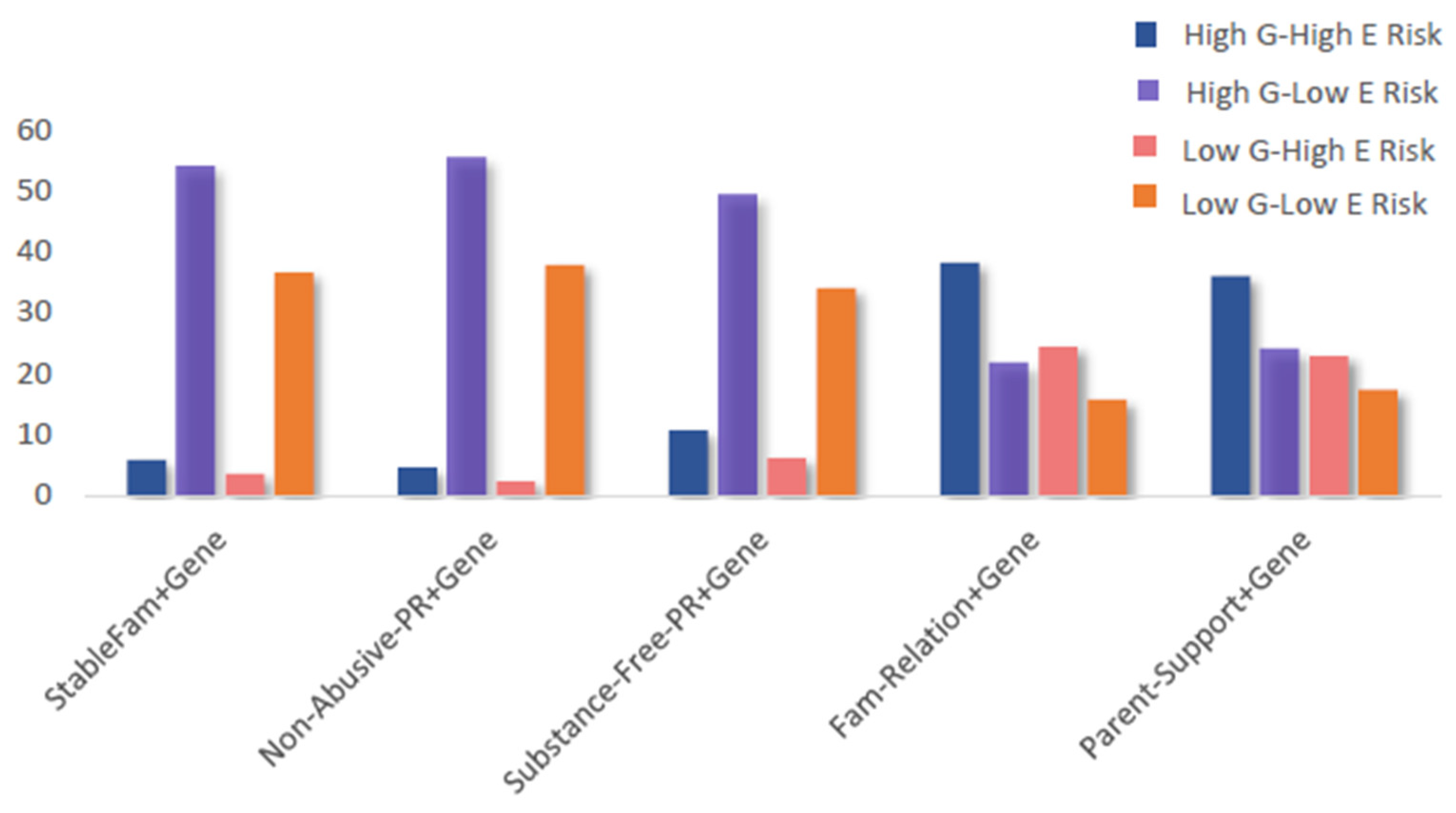 Populations 01 00022 g002 Populations 01 00022 g002