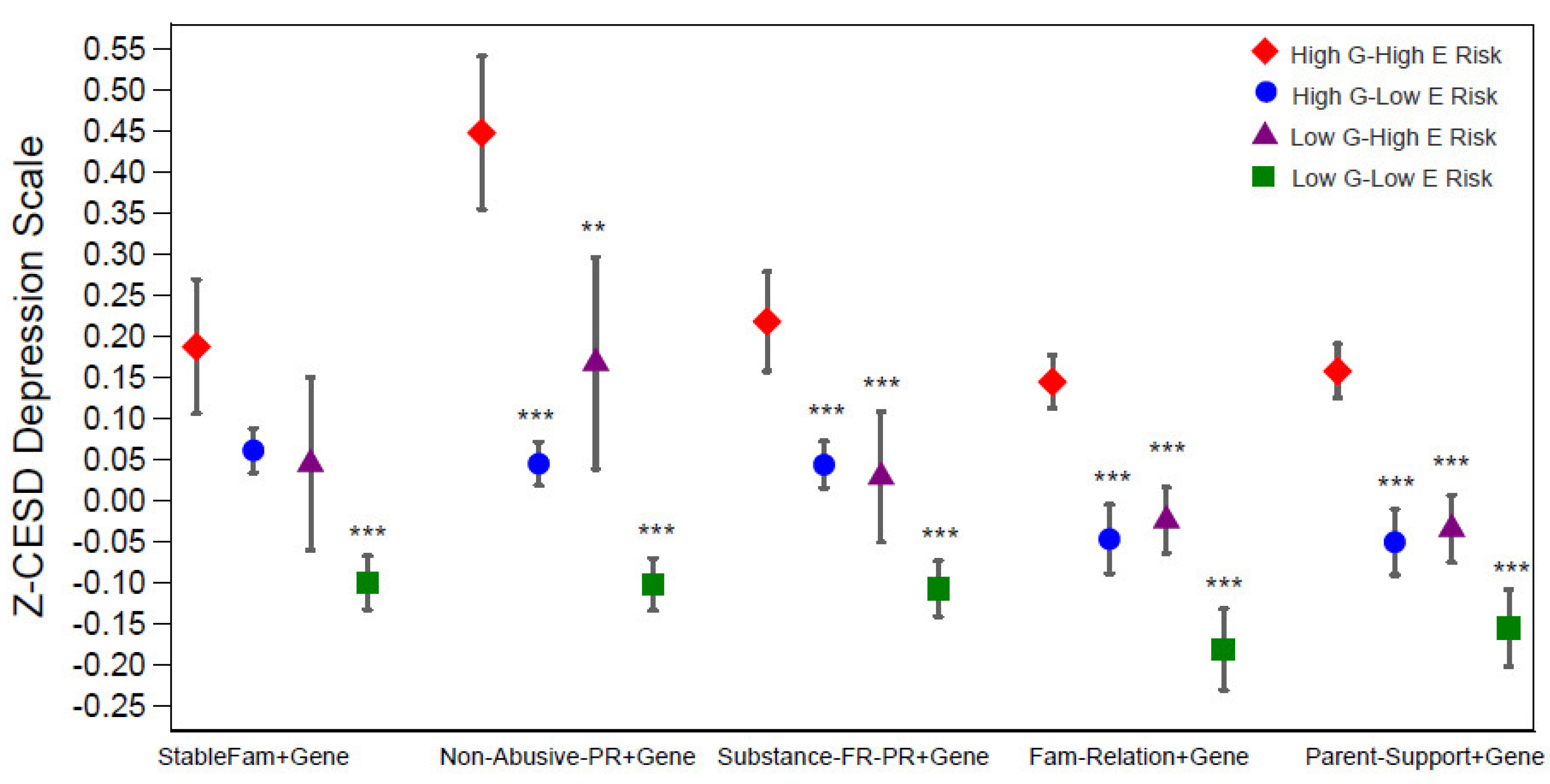 Populations 01 00022 g003 Populations 01 00022 g003