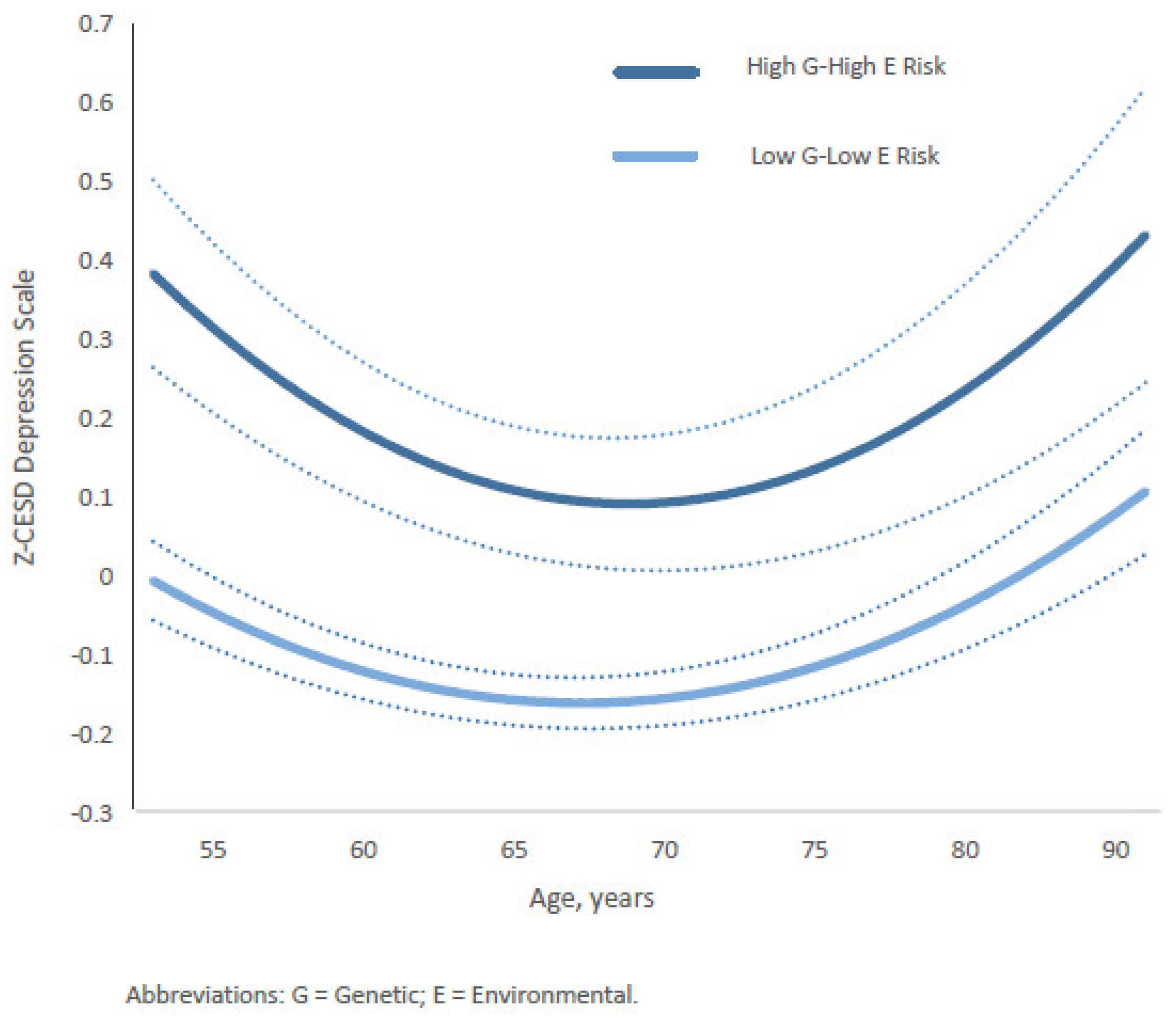 Populations 01 00022 g004 Populations 01 00022 g004