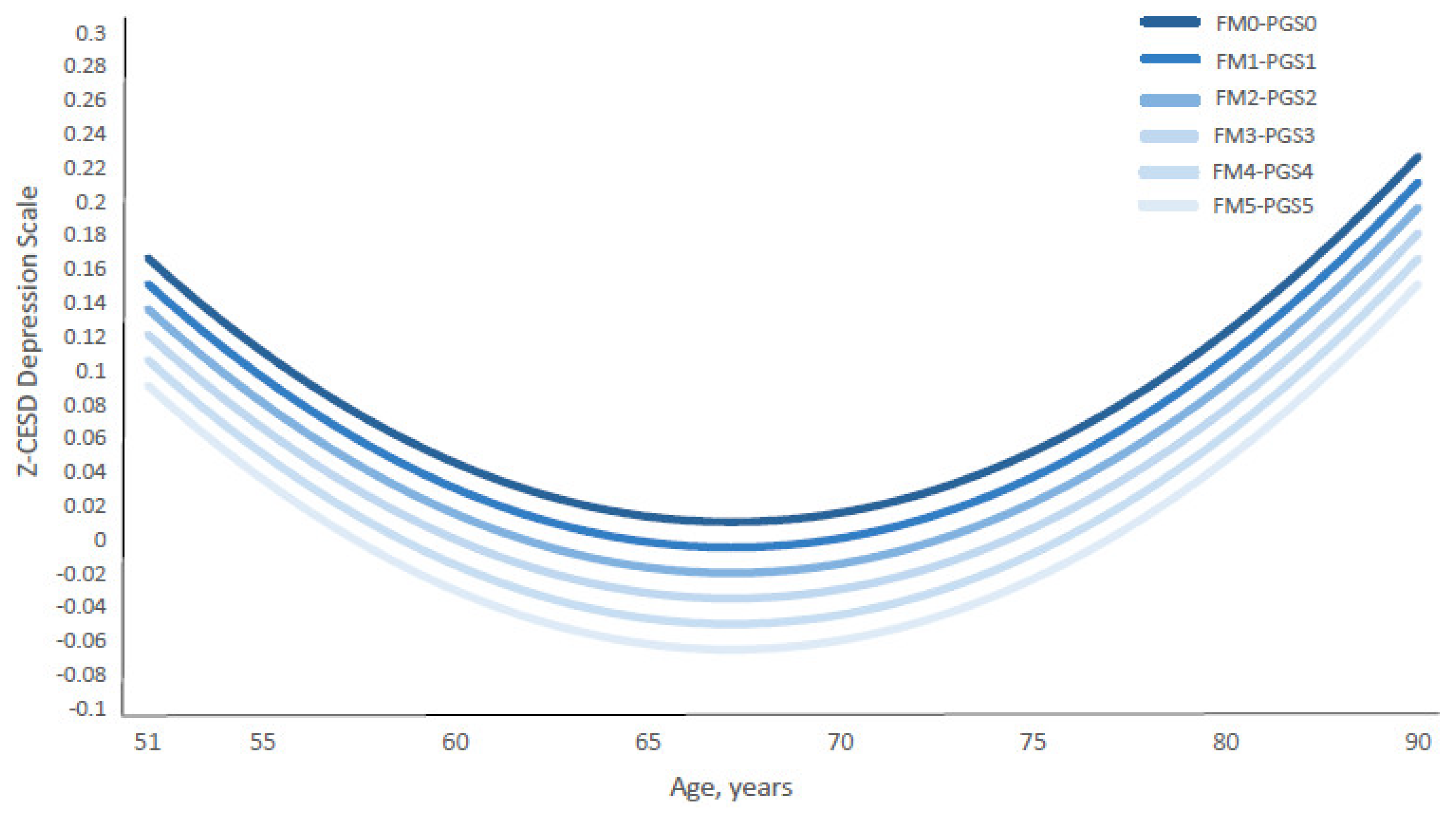 Populations 01 00022 g007 Populations 01 00022 g007