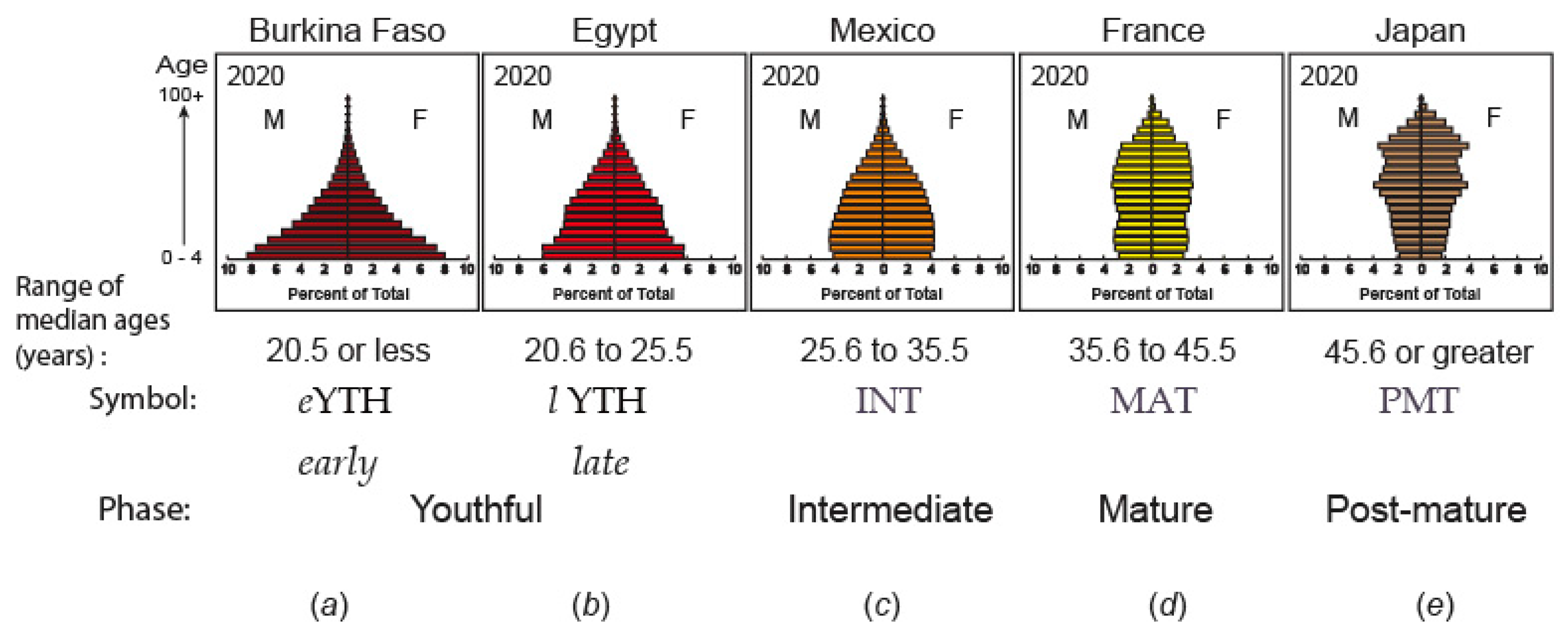 Populations 02 00009 g001 Populations 02 00009 g001