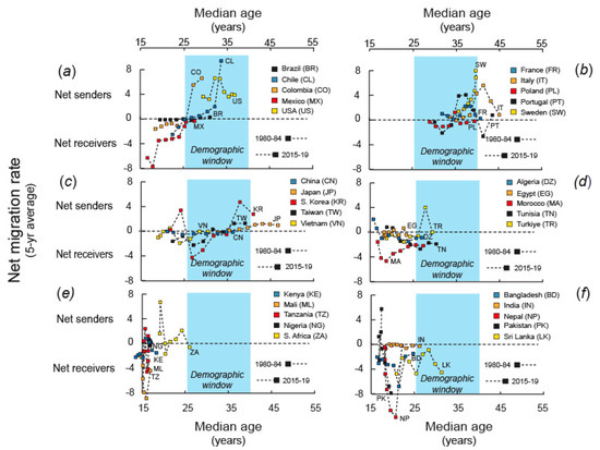 Populations 02 00009 g002