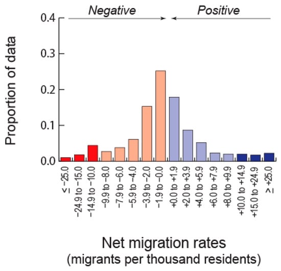Populations 02 00009 g0a1