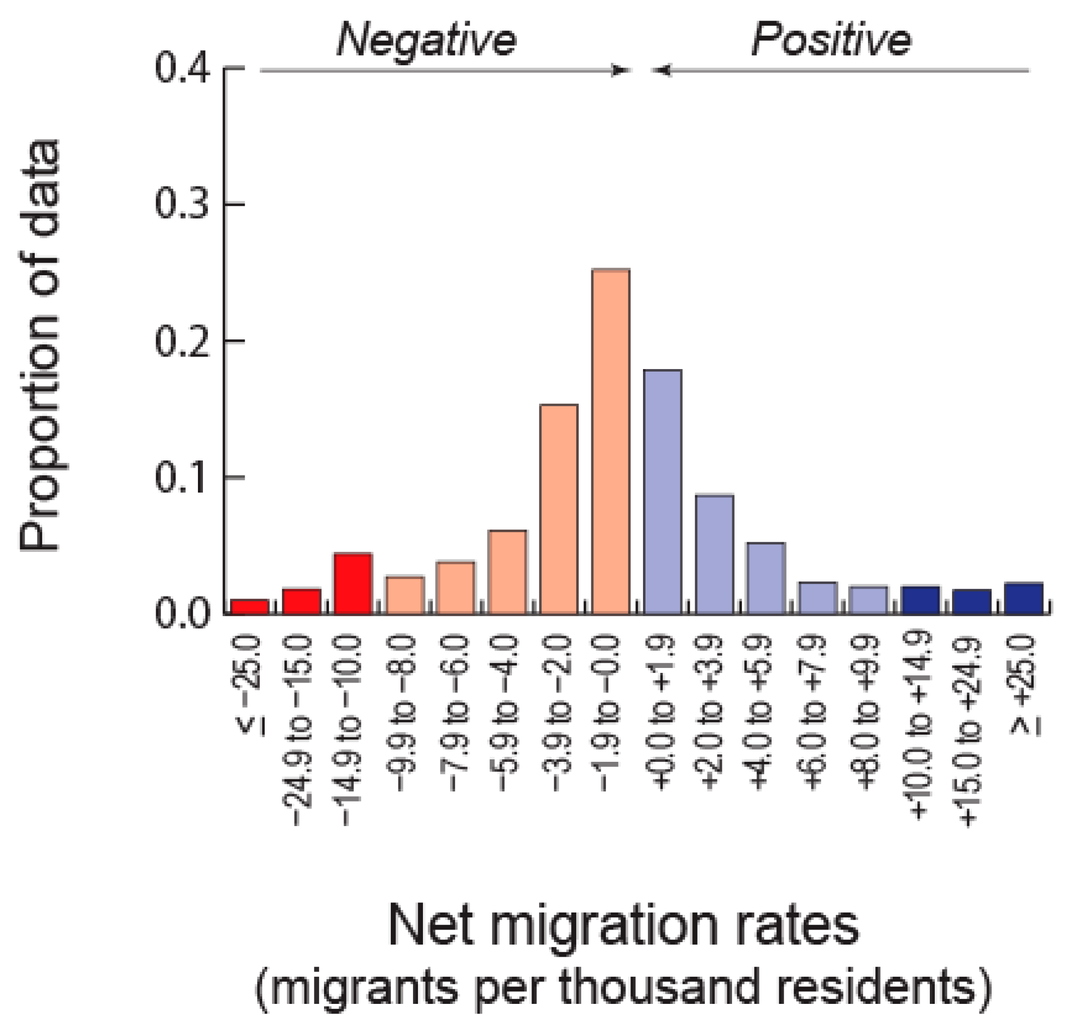 Populations 02 00009 g0a1 Populations 02 00009 g0a1