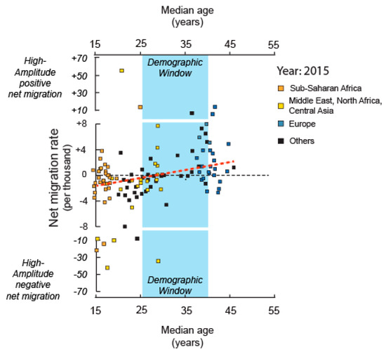 Populations 02 00009 g0a2