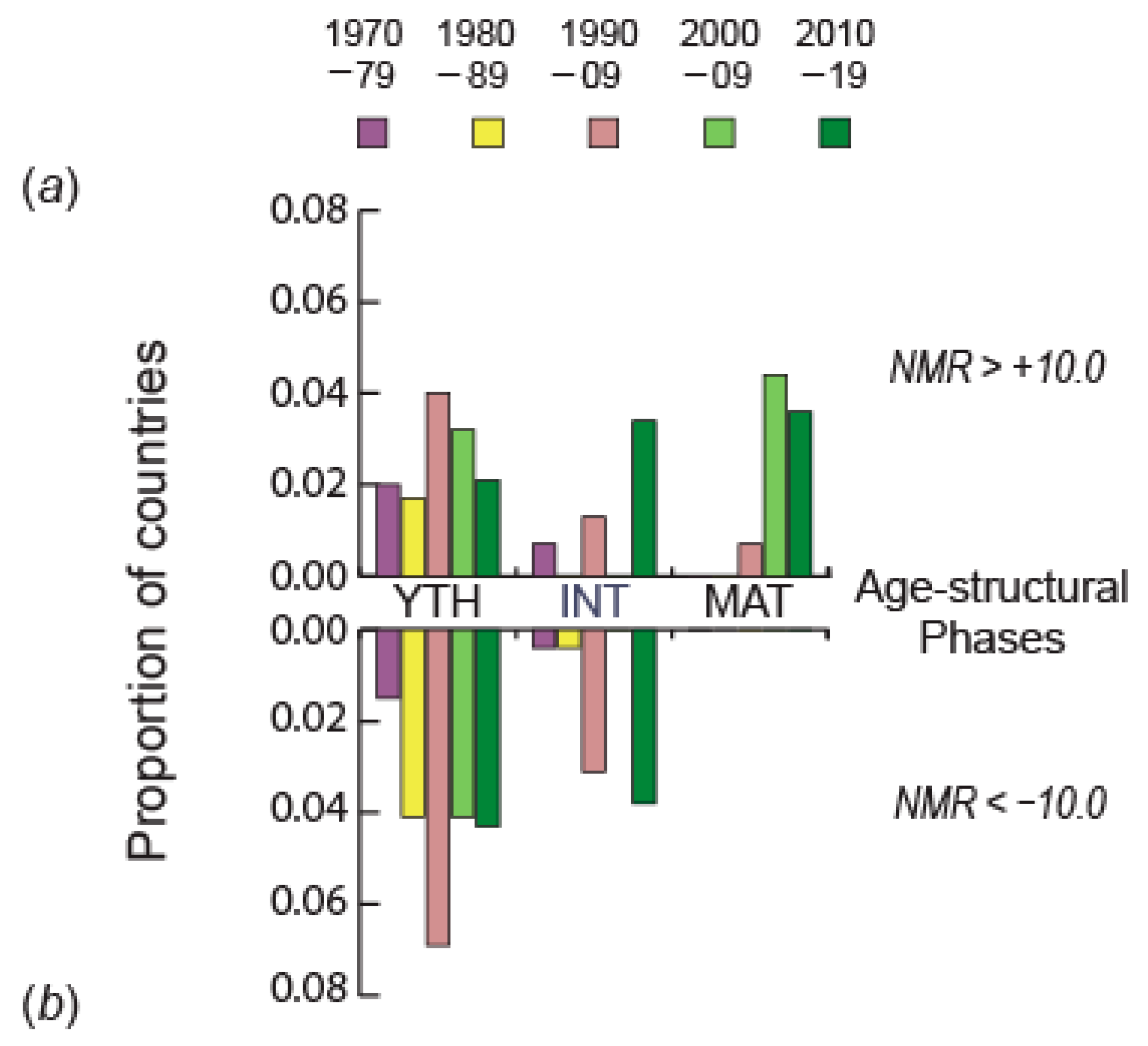 Populations 02 00009 g0a3 Populations 02 00009 g0a3