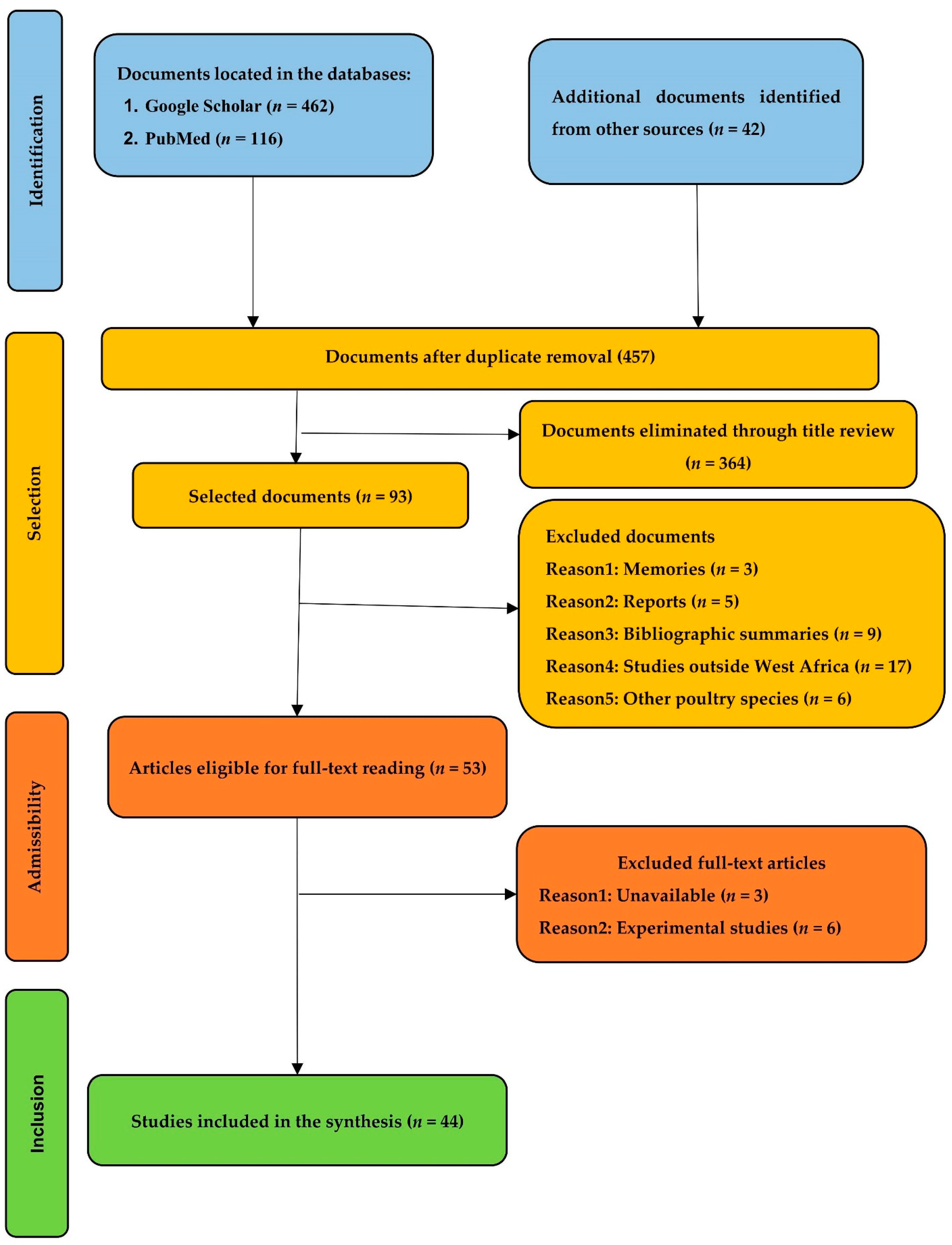 Poultry 01 00018 g001 Poultry 01 00018 g001