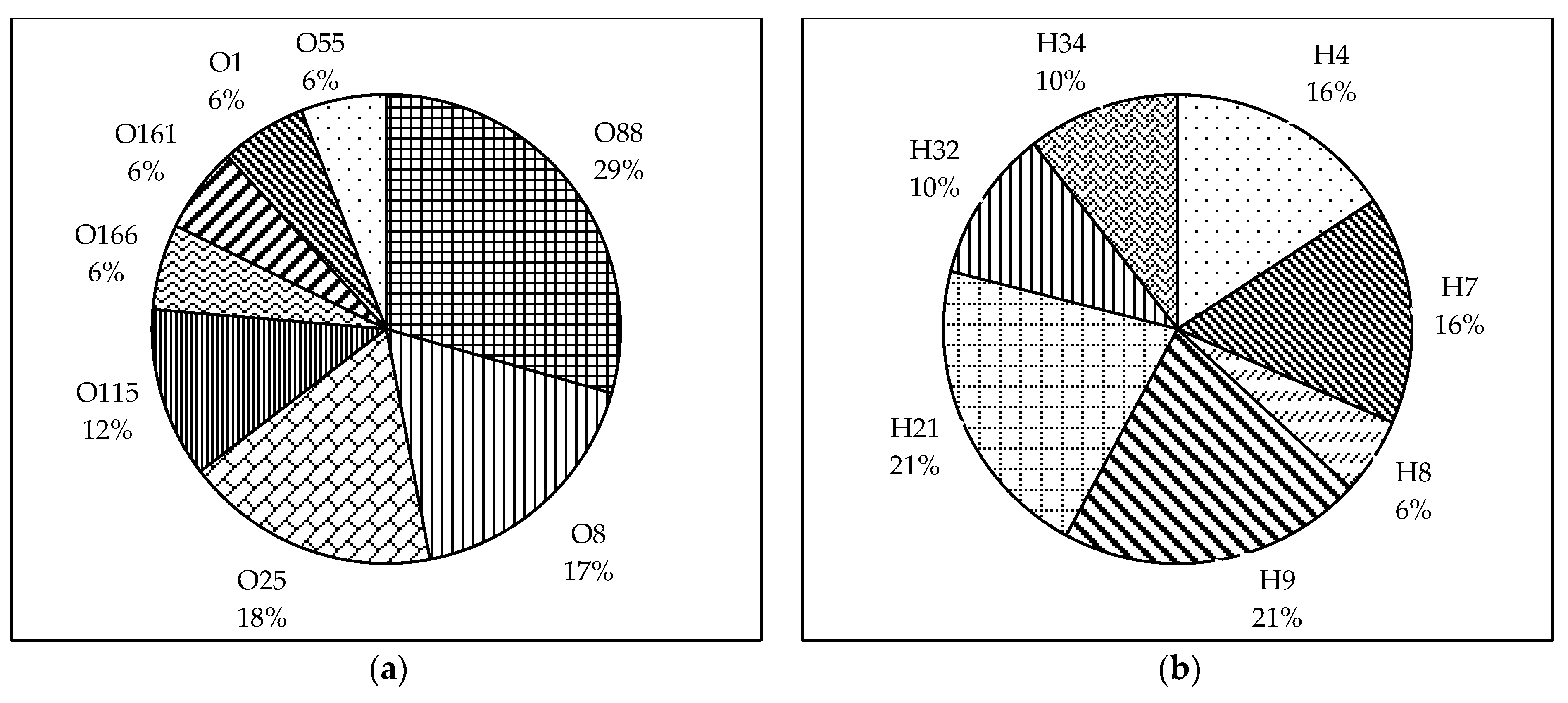 Poultry 02 00004 g001 Poultry 02 00004 g001