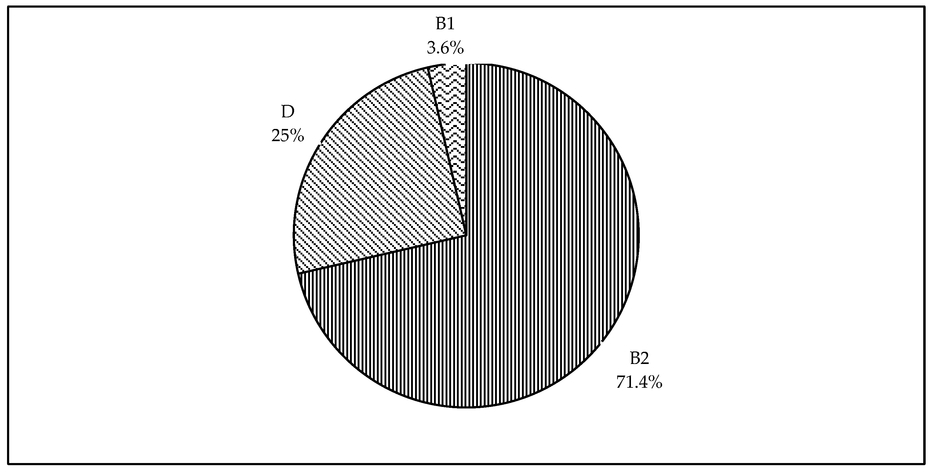 Poultry 02 00004 g002 Poultry 02 00004 g002