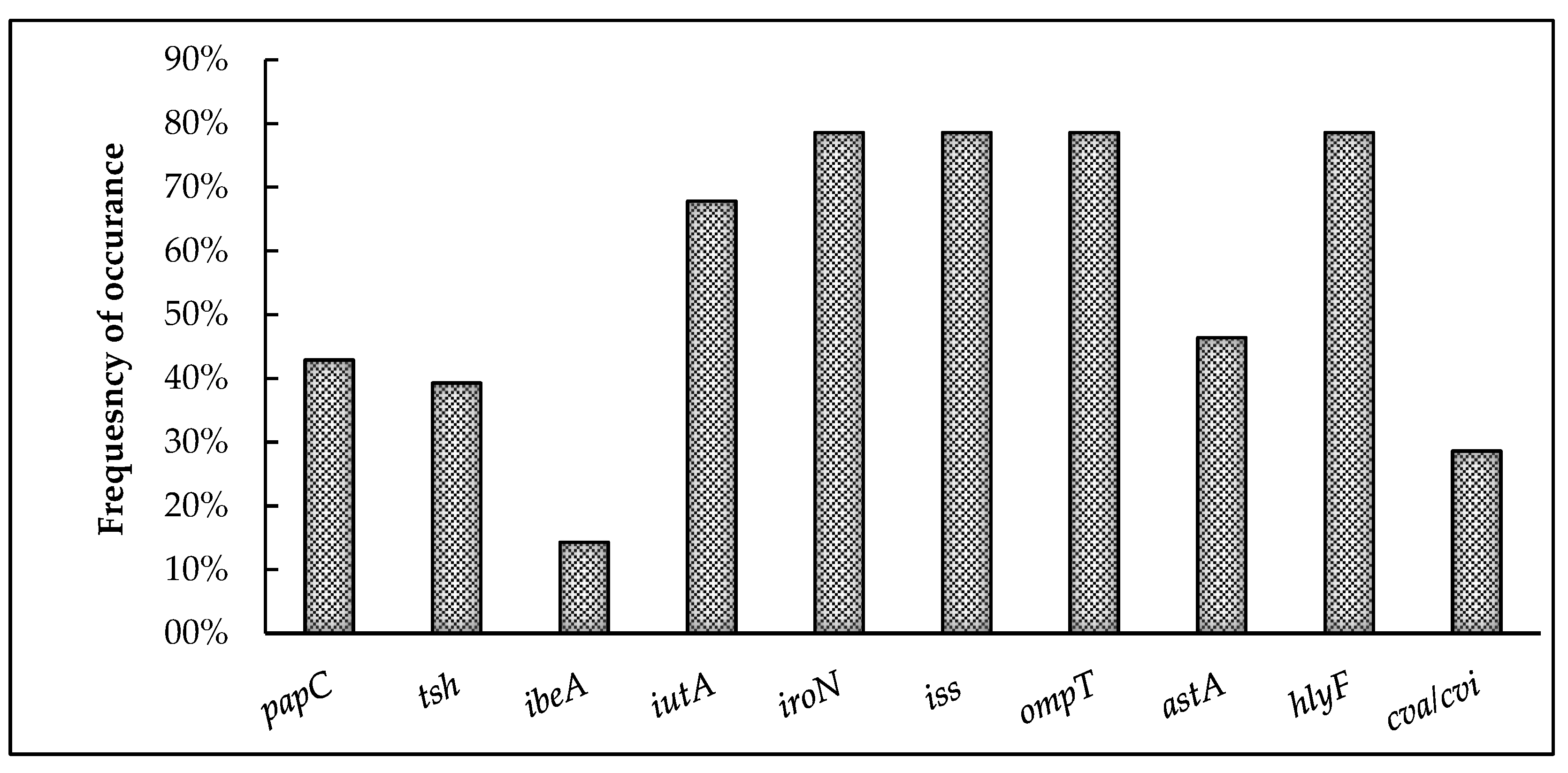 Poultry 02 00004 g003 Poultry 02 00004 g003