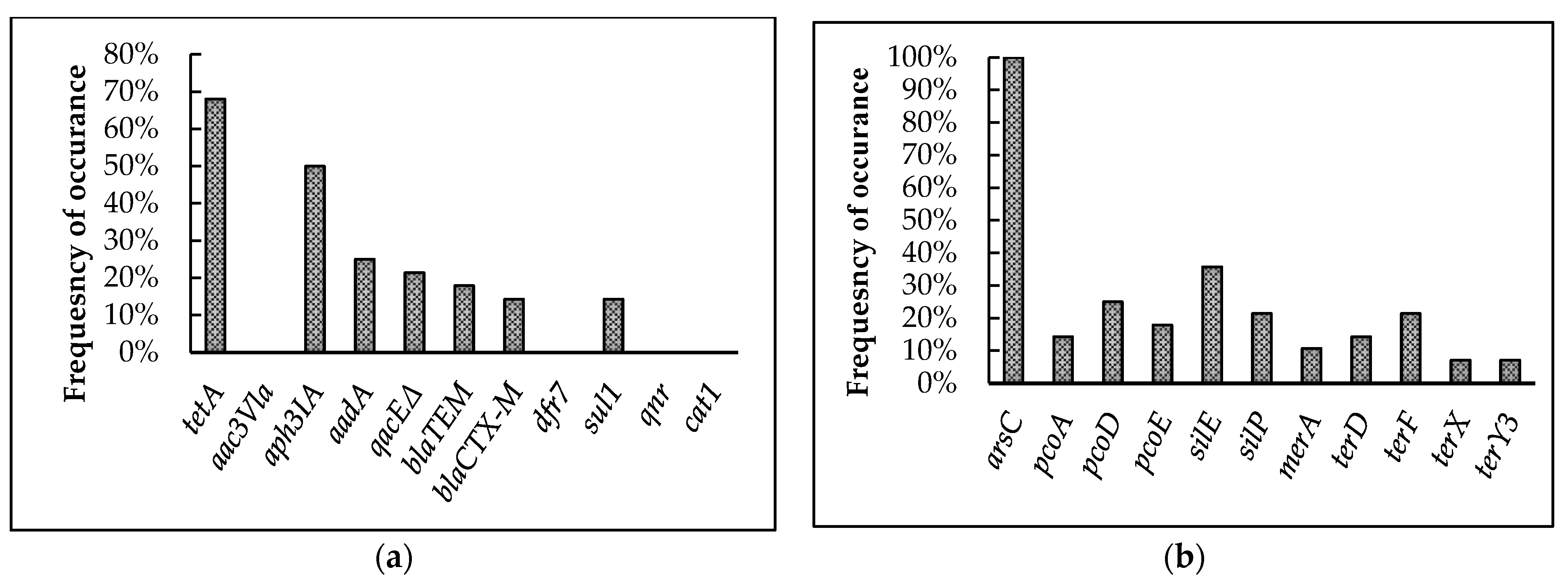 Poultry 02 00004 g004 Poultry 02 00004 g004
