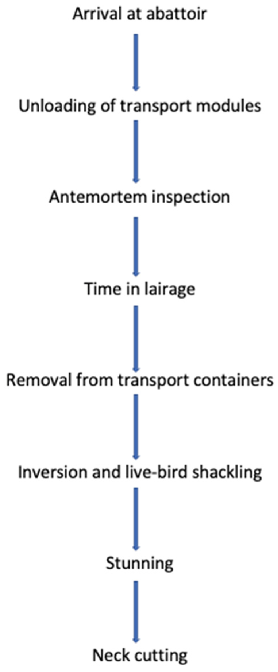 Poultry 02 00010 g001