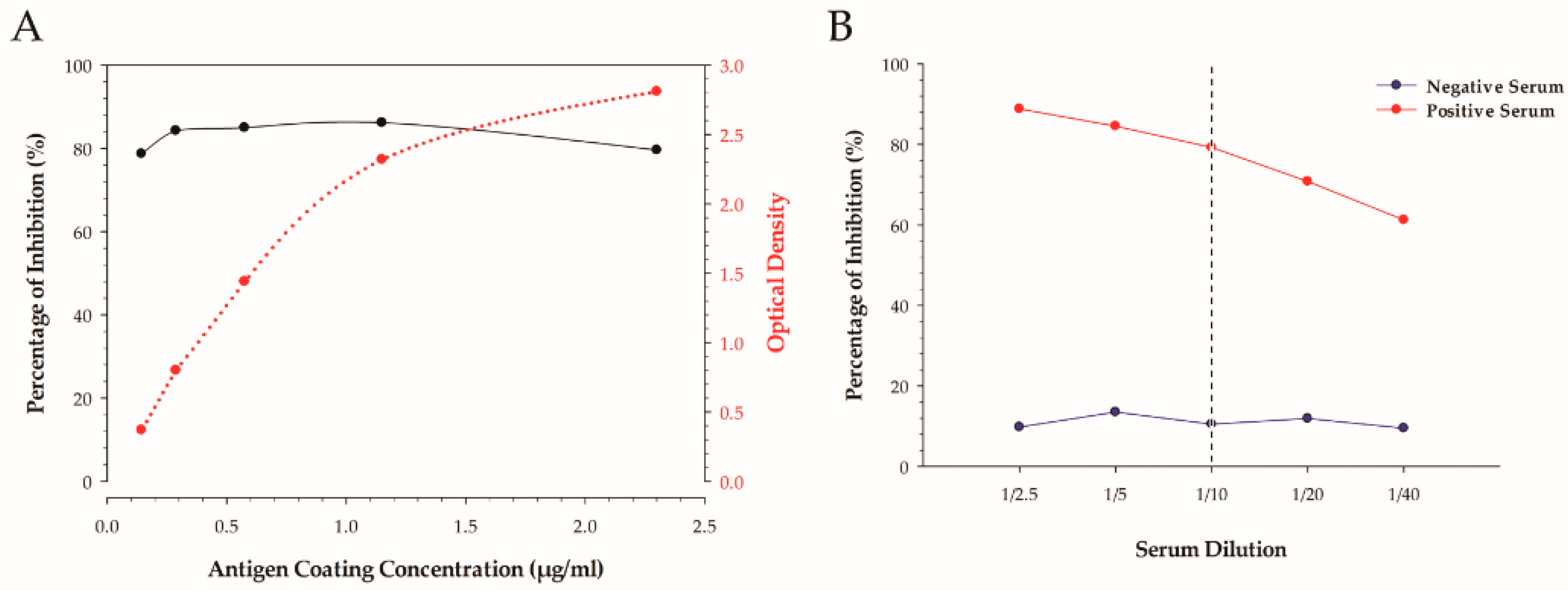Poultry 02 00026 g002