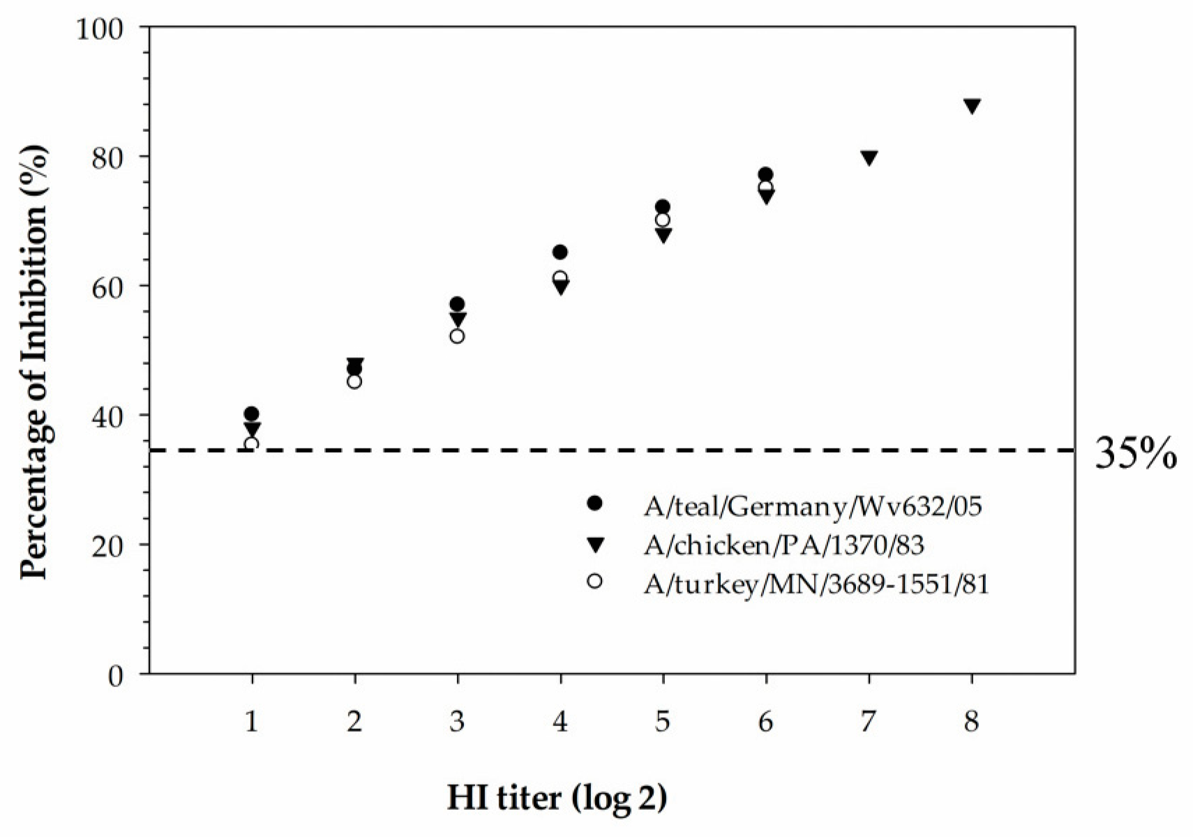Poultry 02 00026 g004