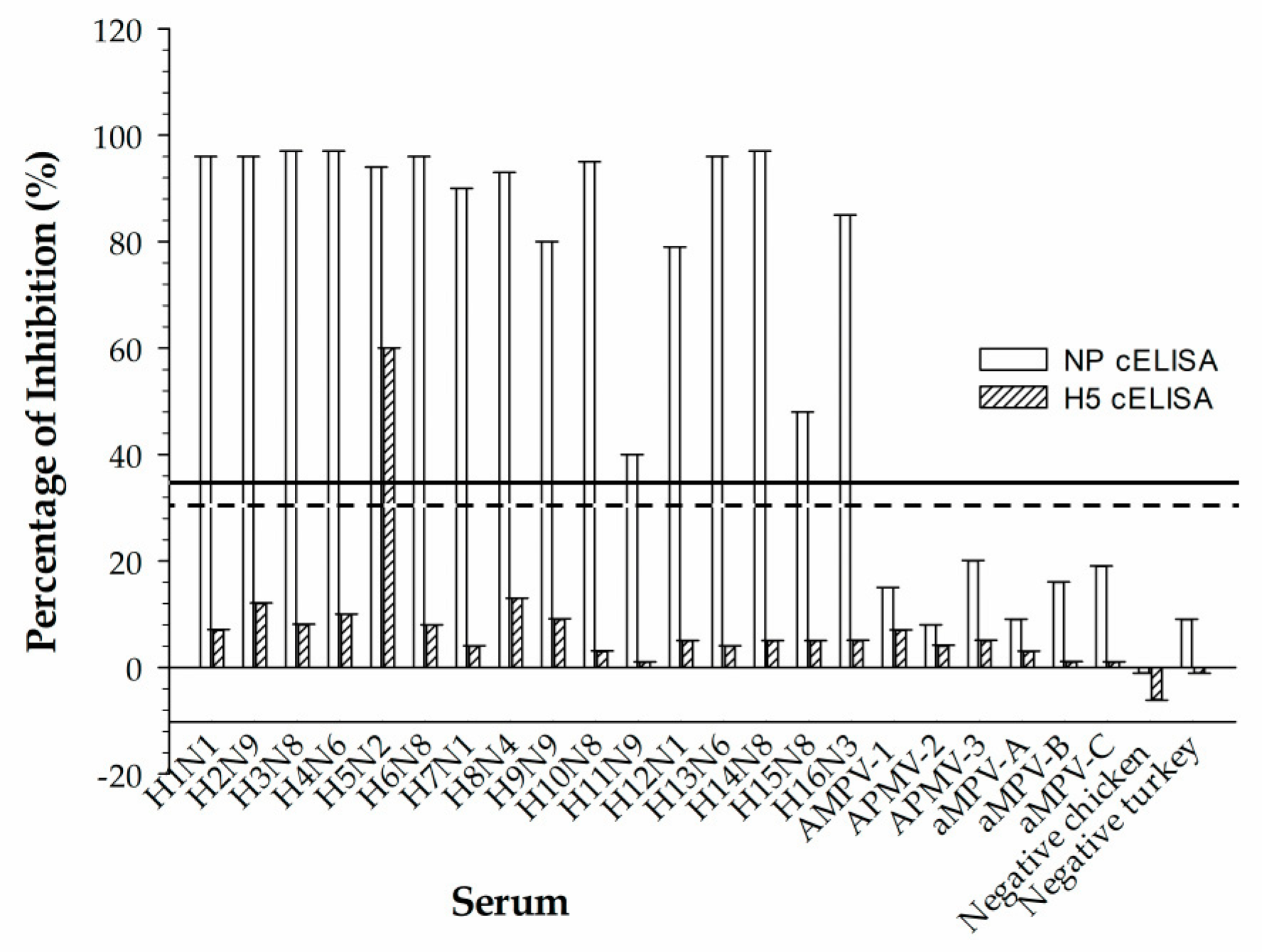 Poultry 02 00026 g005
